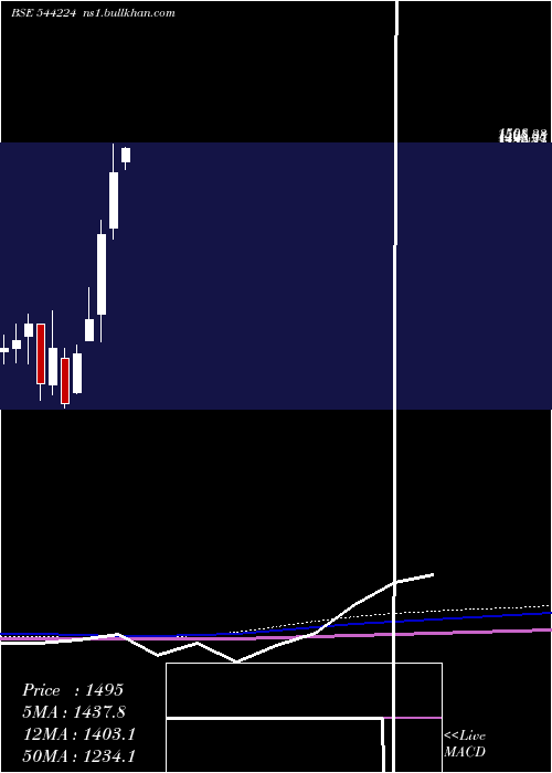  monthly chart AfcomHoldings