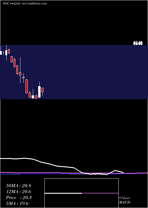  monthly chart TravelsRentals