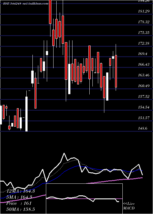  Daily chart MachConferences
