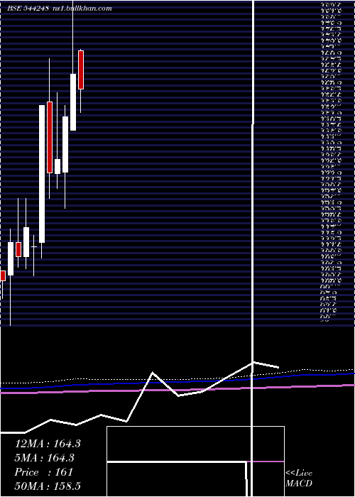  monthly chart MachConferences