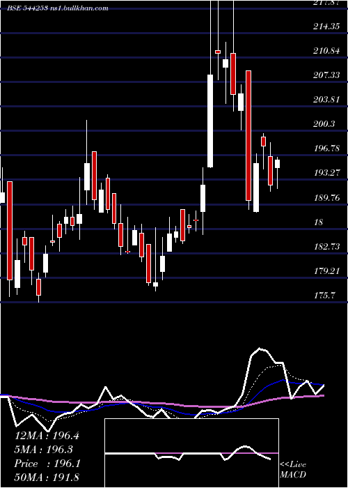  Daily chart Kross
