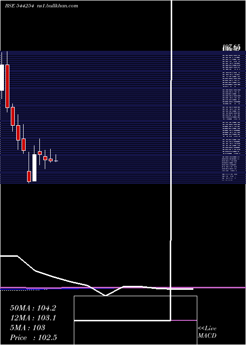  monthly chart TolinsTyres