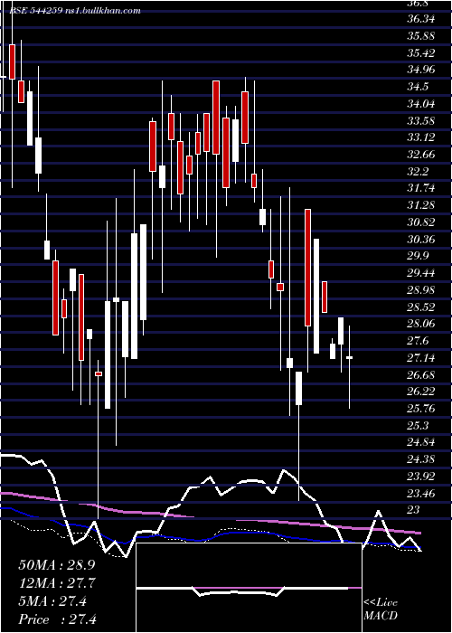  weekly chart PopularFoundations