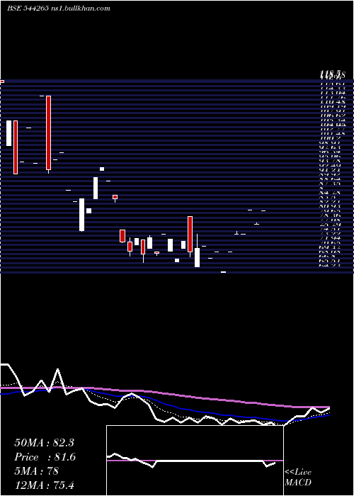  Daily chart NexxusPetro