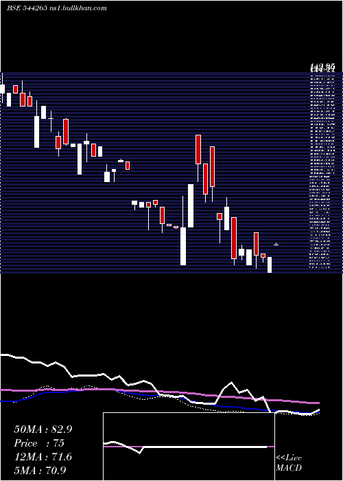  weekly chart NexxusPetro