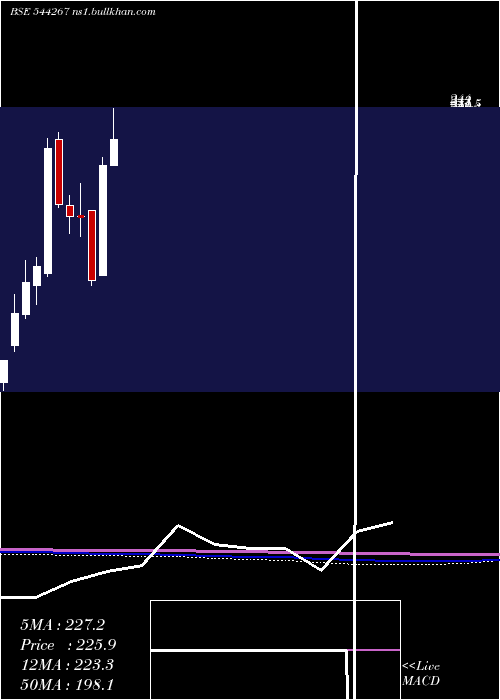  monthly chart SubamPapers