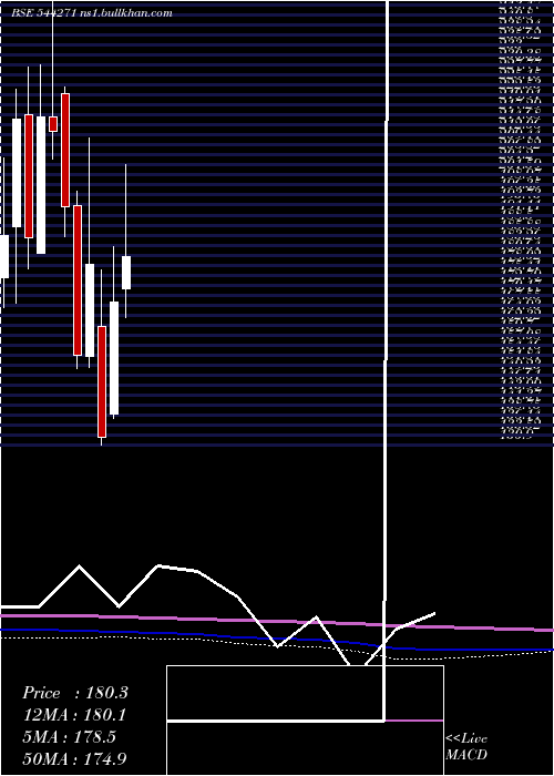  monthly chart GarudaConstruction