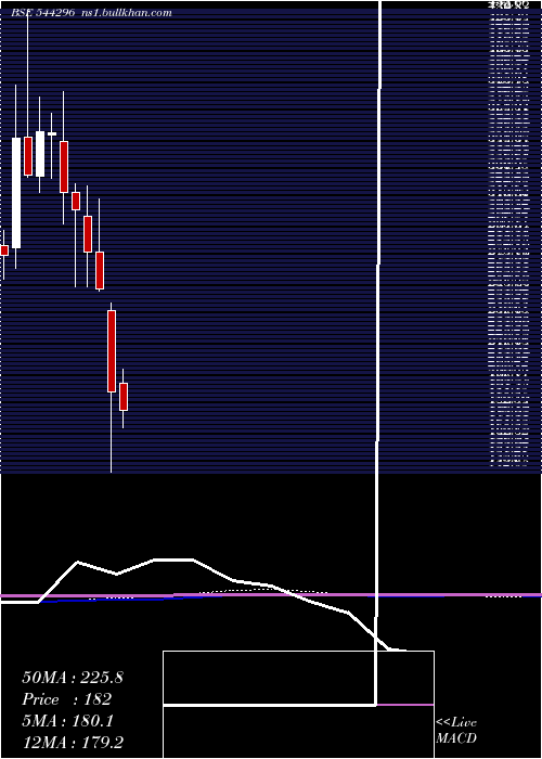  monthly chart NisusFinance