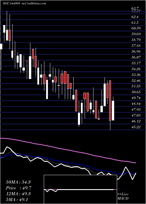  Daily chart HilltoneSoftware