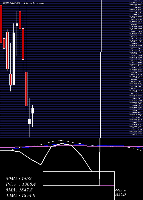  monthly chart InventurusKnowledge