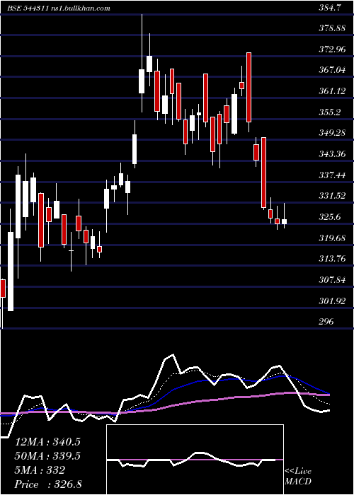 Daily chart InternationalGemmological
