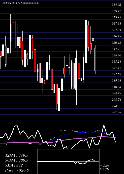  weekly chart InternationalGemmological