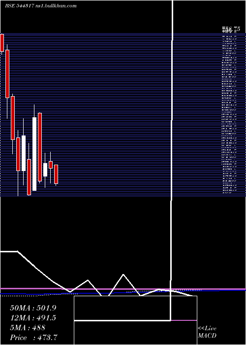  monthly chart TransrailLighting