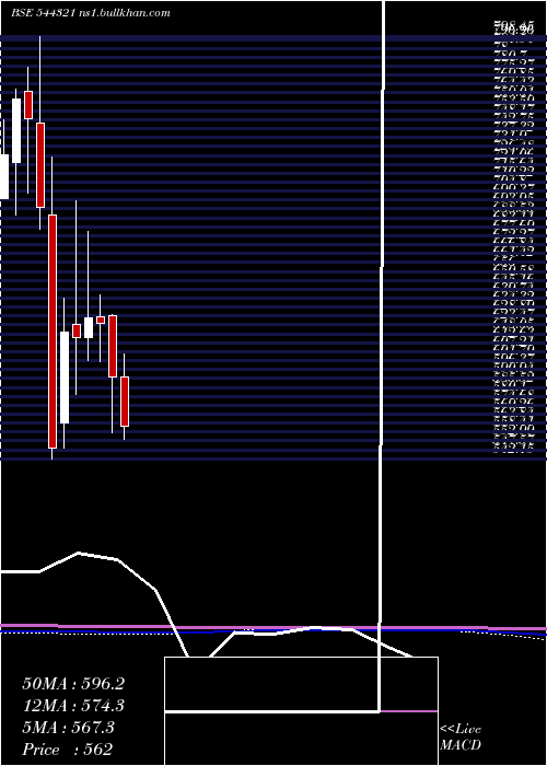  monthly chart VentiveHospitality