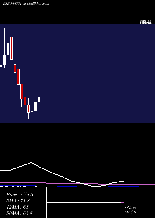  monthly chart IndobellInsulations