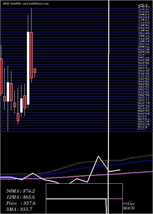  monthly chart QuadrantFuture
