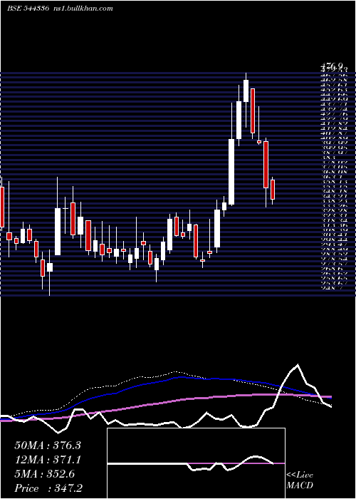  weekly chart QuadrantFuture