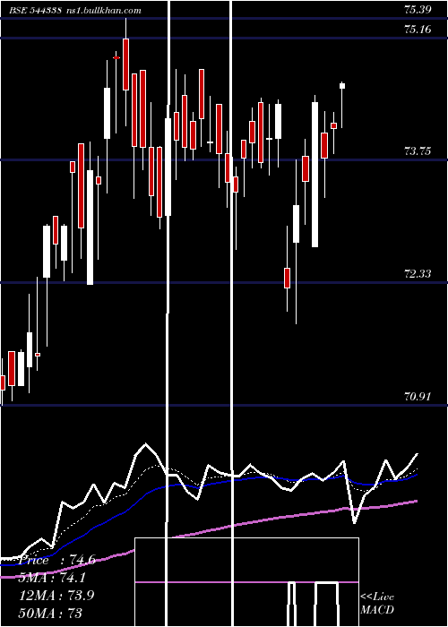  Daily chart CapitalInfra