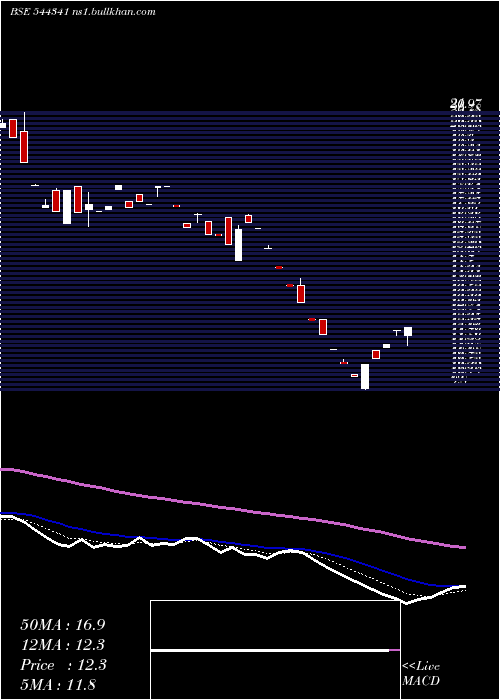  Daily chart LandmarkImmigration