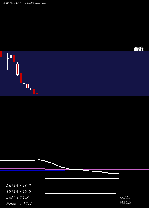  monthly chart LandmarkImmigration
