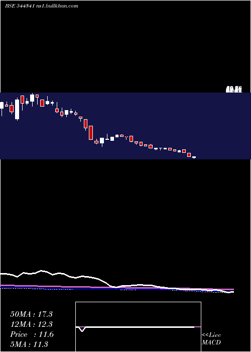  weekly chart LandmarkImmigration