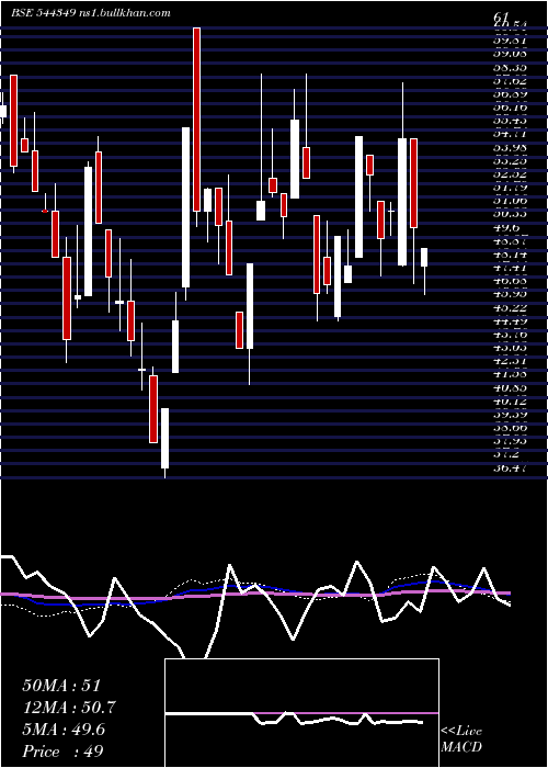  weekly chart HM