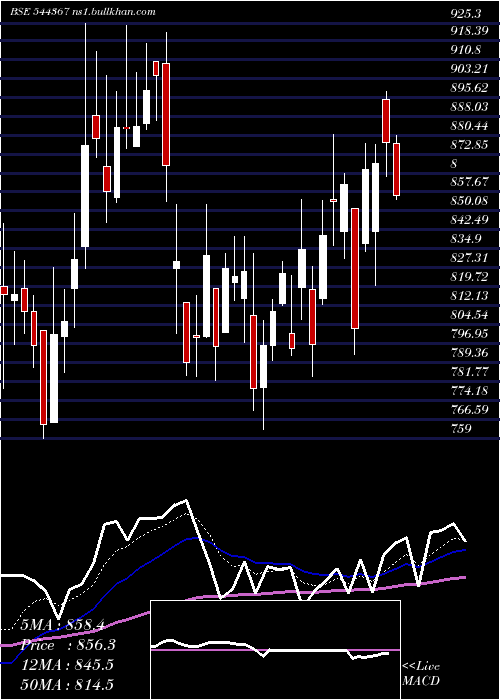  Daily chart QualityPower