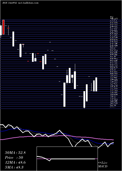  Daily chart SpinarooCommercial
