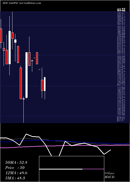  monthly chart SpinarooCommercial