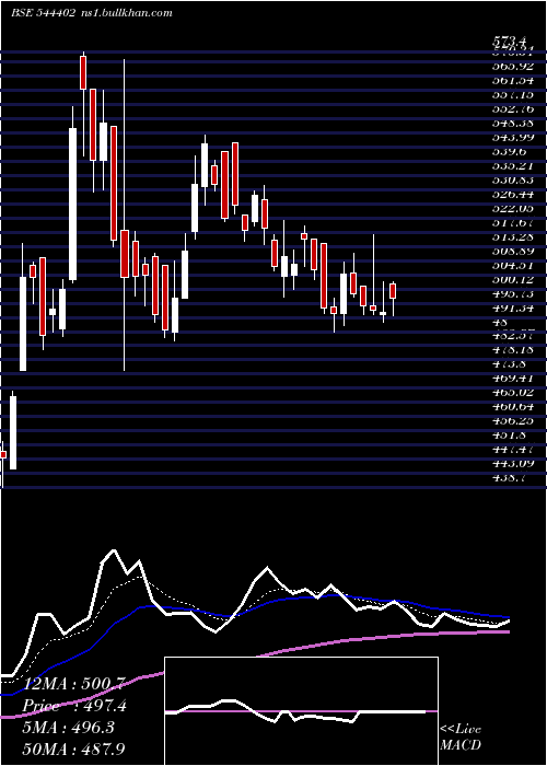  Daily chart JashEngineering