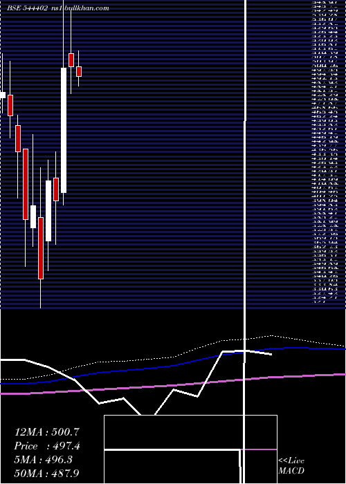 monthly chart JashEngineering