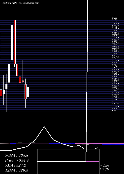  monthly chart UnifiedData