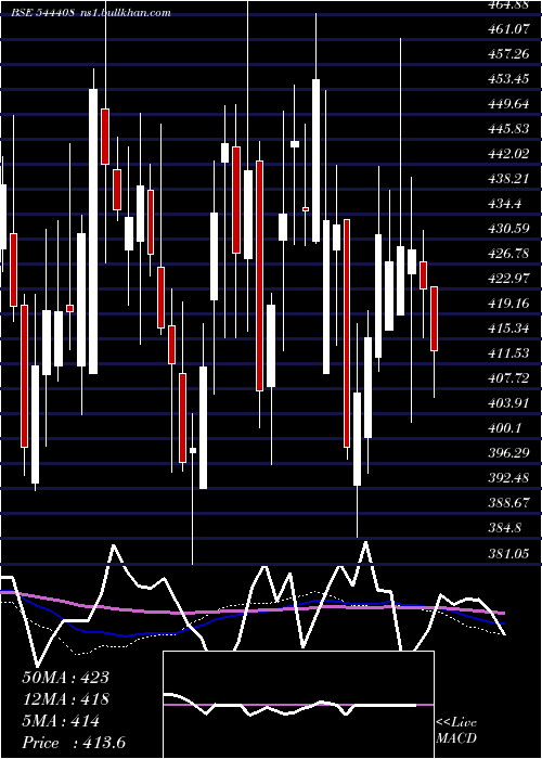  weekly chart SchlossBangalore
