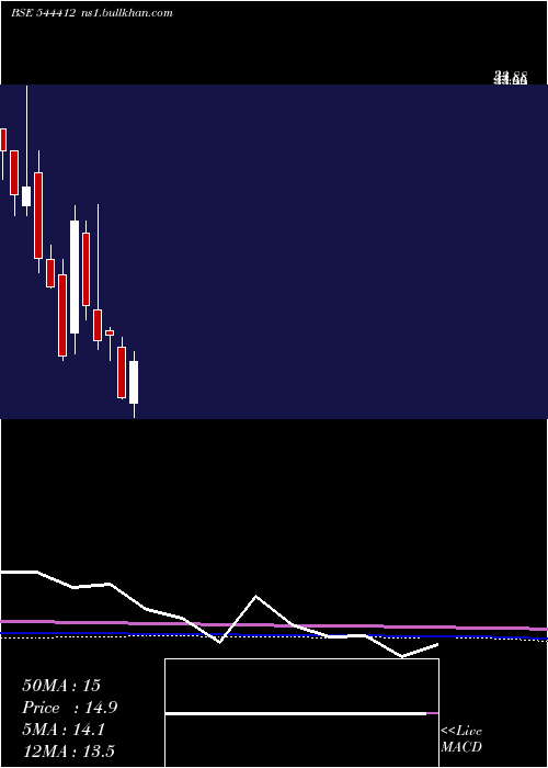  monthly chart 3bFilms