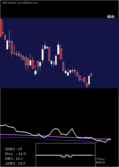 weekly chart 3bFilms