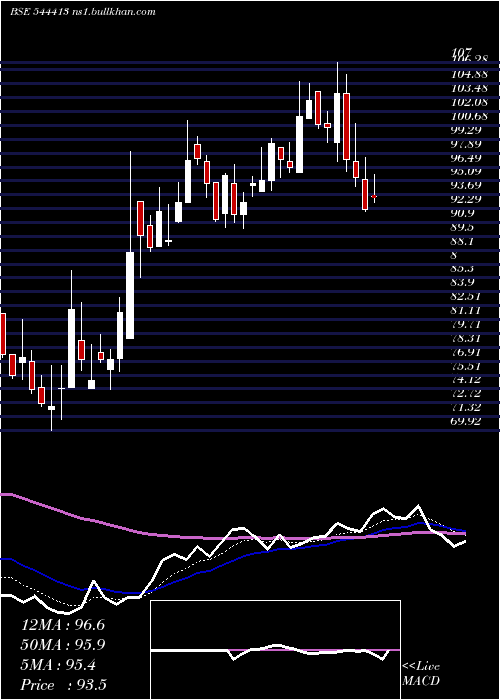  Daily chart DigitideSolutions