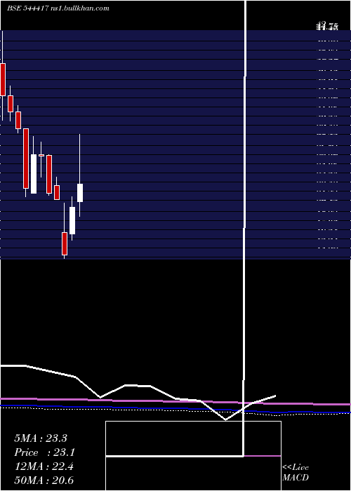  monthly chart AtenPapers