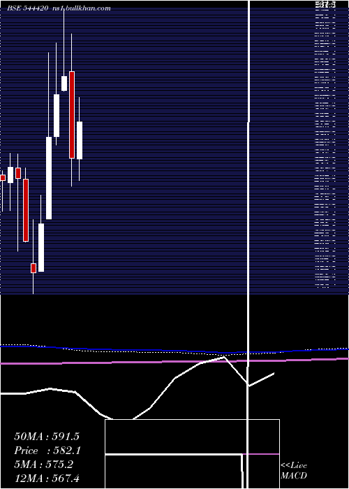  monthly chart RaymondRealty