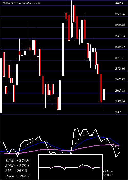  Daily chart EllenbarrieIndustrial