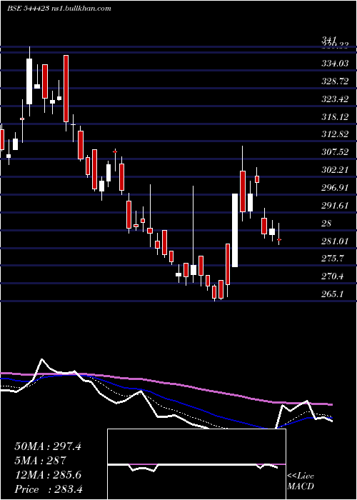  Daily chart Kalpataru