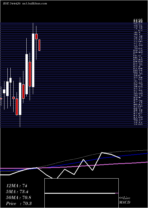  monthly chart IconFacilitators