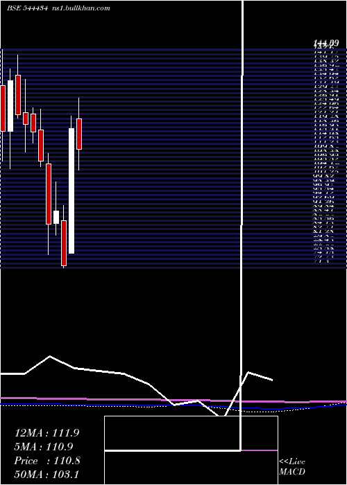  monthly chart NeetuYoshi