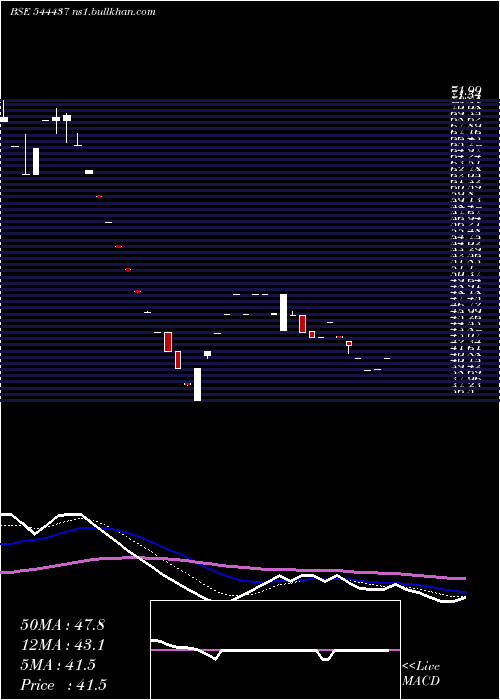  Daily chart MarcLoire