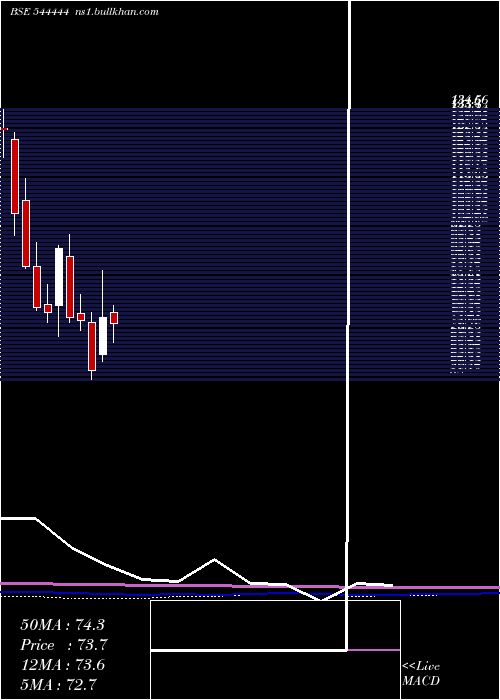  monthly chart GlenIndustries