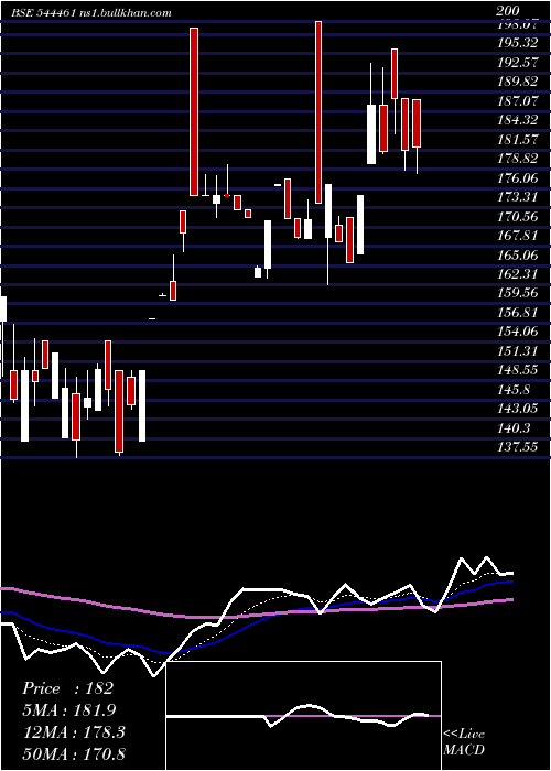  Daily chart EuroPanel