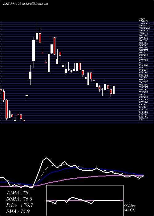  Daily chart Repono
