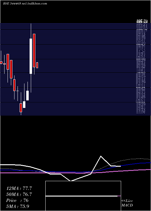  monthly chart Repono