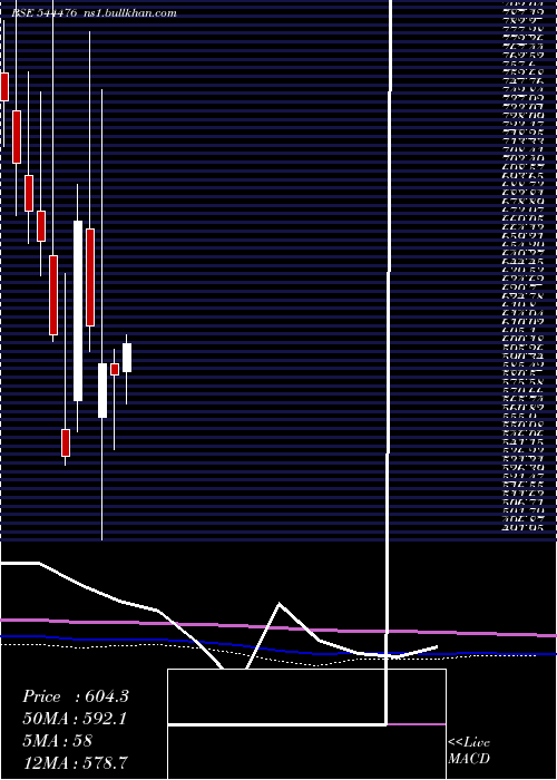  monthly chart JeenaSikho