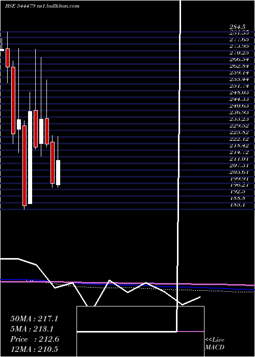  monthly chart AllTime