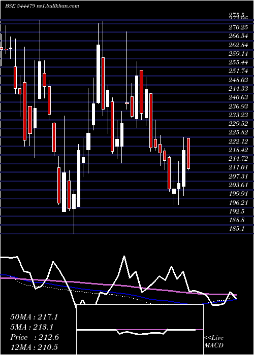  weekly chart AllTime
